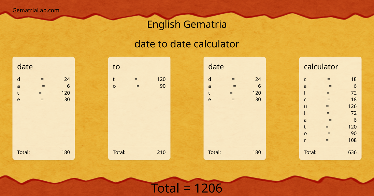 date to date calculator in english Gematria